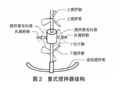 圖2復(fù)式攪拌器結(jié)構(gòu)